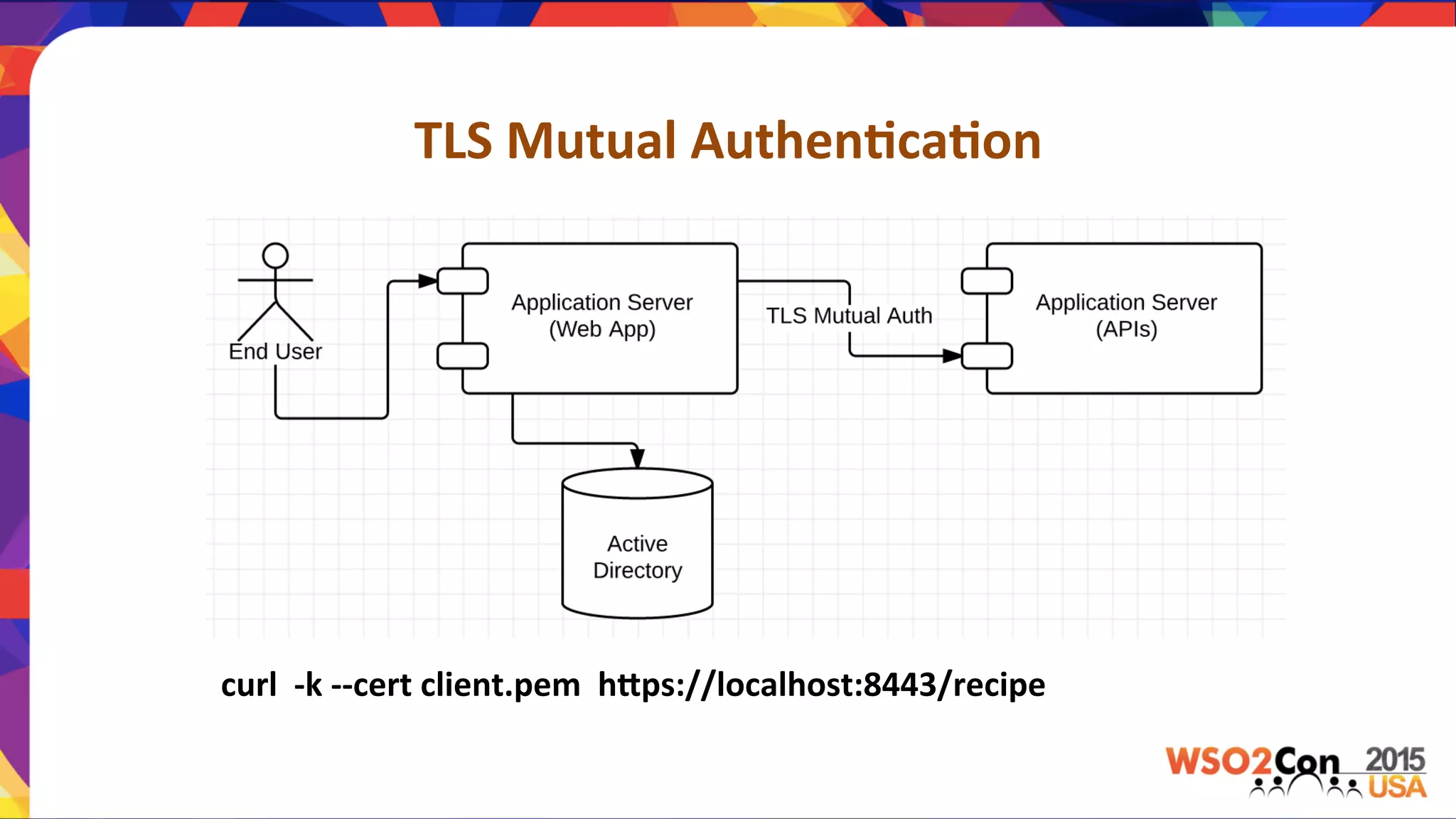 TLS	
  Mutual	
  Authen,ca,on	
  
curl	
  	
  -­‐k	
  -­‐-­‐cert	
  client.pem	
  	
  hPps://localhost:8443/recipe	
  
 