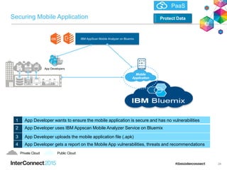Securing Mobile Application
28
Mobile
Application
Public CloudPrivate Cloud
PaaS
App Developers
IBM AppScan Mobile Analyzer on Bluemix
1 App Developer wants to ensure the mobile application is secure and has no vulnerabilities
2 App Developer uses IBM Appscan Mobile Analyzer Service on Bluemix
3 App Developer uploads the mobile application file (.apk)
4 App Developer gets a report on the Mobile App vulnerabilities, threats and recommendations
Protect Data
 