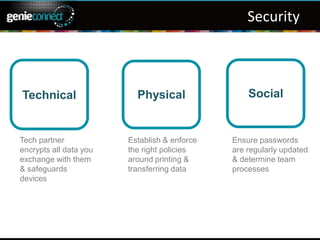 Technical
Secure the network
SSL on all traffic between
Secure log-in
Password hashing (SHA1,
PCI Certified
 
