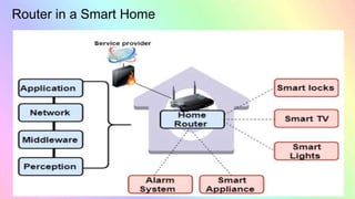 Securing your home wi fi network | PPTX