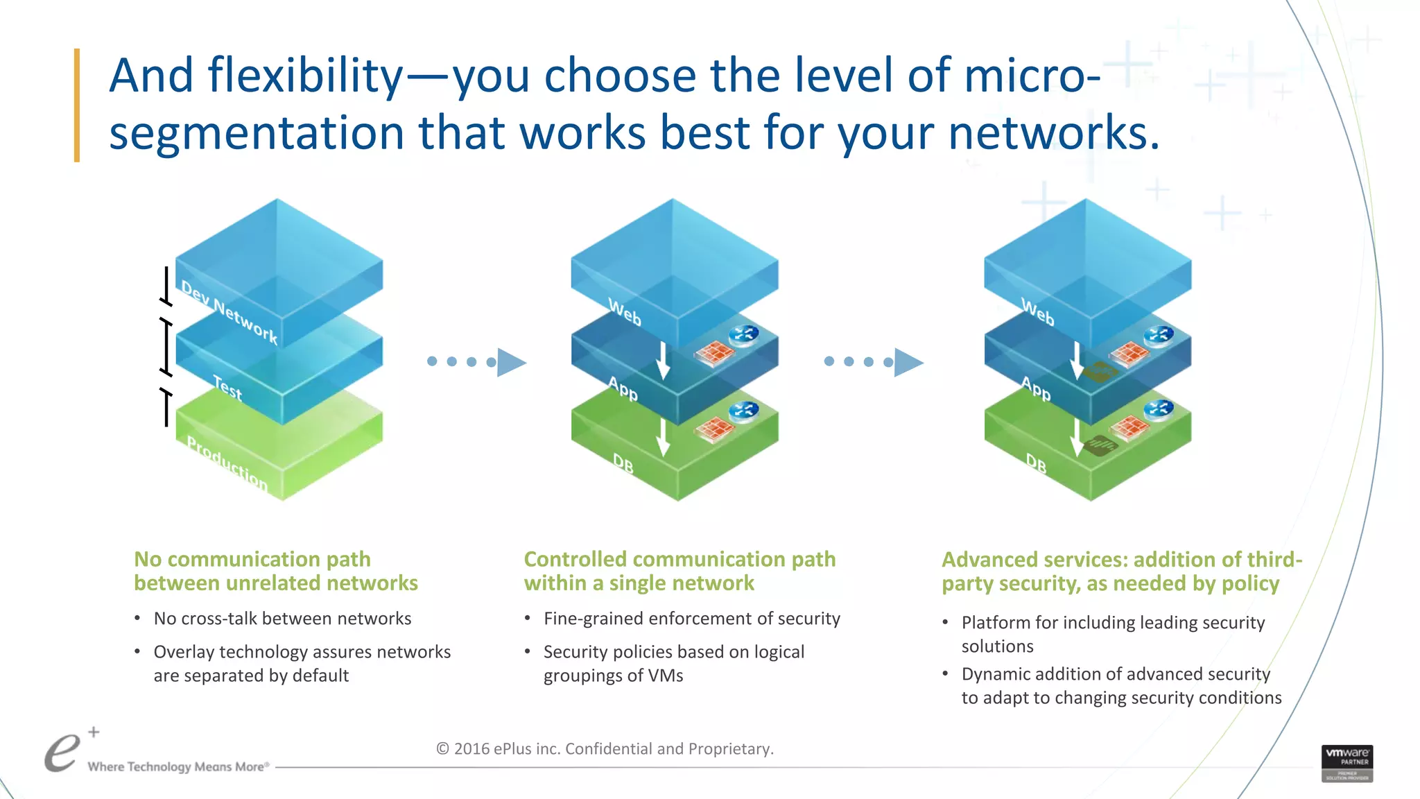 And flexibility—you choose the level of micro-
segmentation that works best for your networks.
Controlled communication path
within a single network
• Fine-grained enforcement of security
• Security policies based on logical
groupings of VMs
Advanced services: addition of third-
party security, as needed by policy
• Platform for including leading security
solutions
• Dynamic addition of advanced security
to adapt to changing security conditions
No communication path
between unrelated networks
• No cross-talk between networks
• Overlay technology assures networks
are separated by default
© 2016 ePlus inc. Confidential and Proprietary.
 