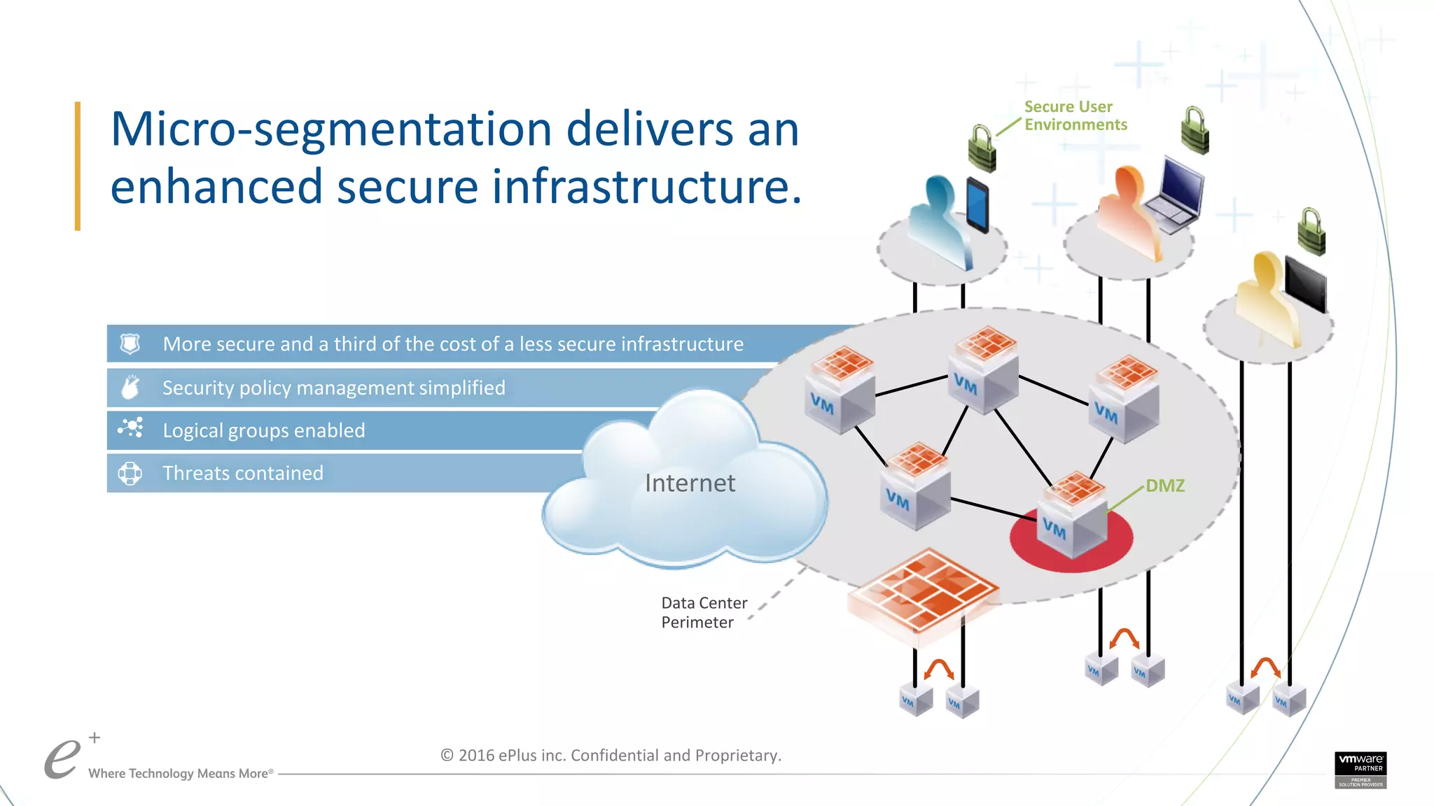 More secure and a third of the cost of a less secure infrastructure
Security policy management simplified
Logical groups enabled
Threats contained
Micro-segmentation delivers an
enhanced secure infrastructure.
Data Center
Perimeter
DMZ
Secure User
Environments
© 2016 ePlus inc. Confidential and Proprietary.
 