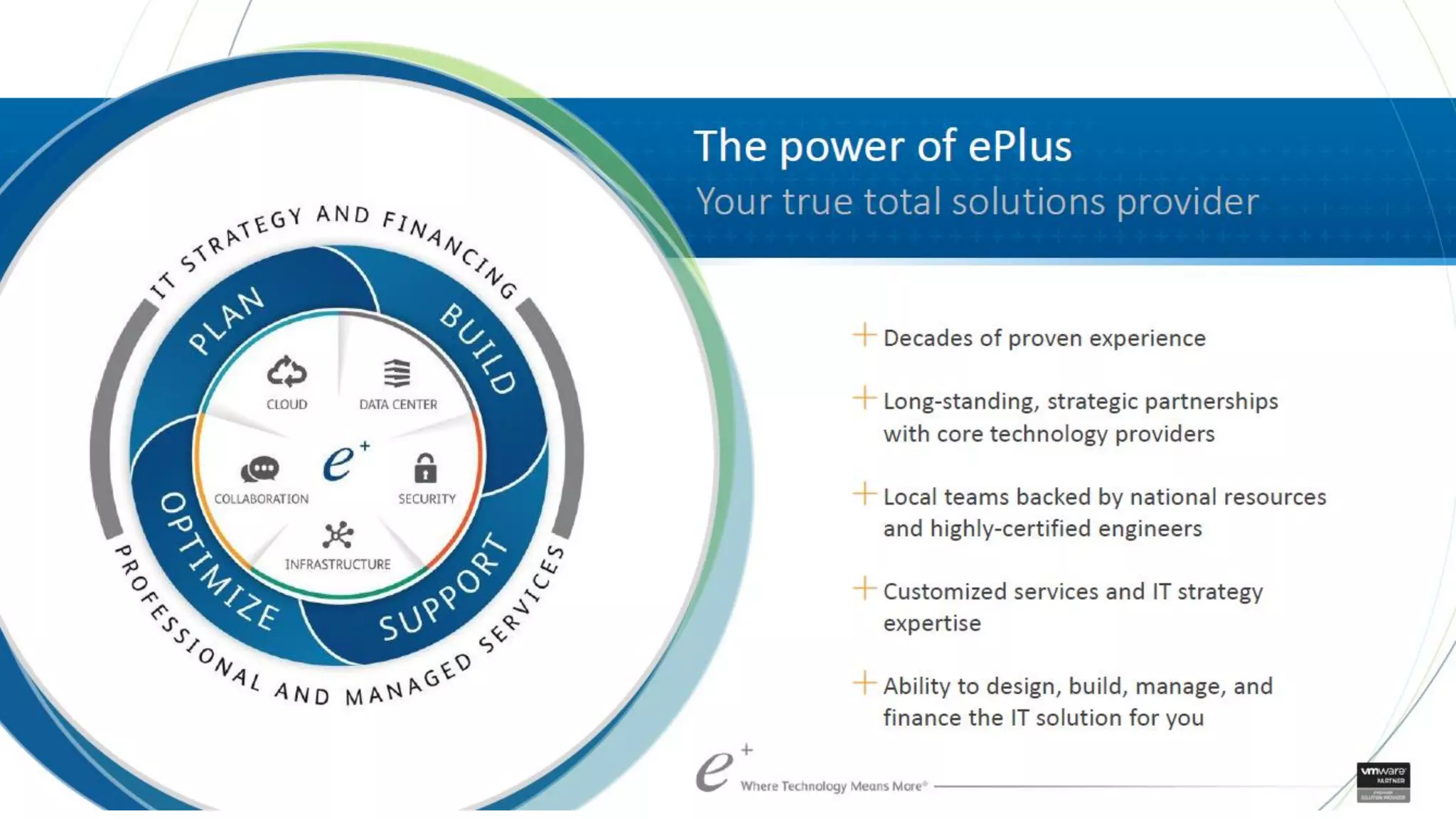 ePlus. Where Technology Means More.™
 