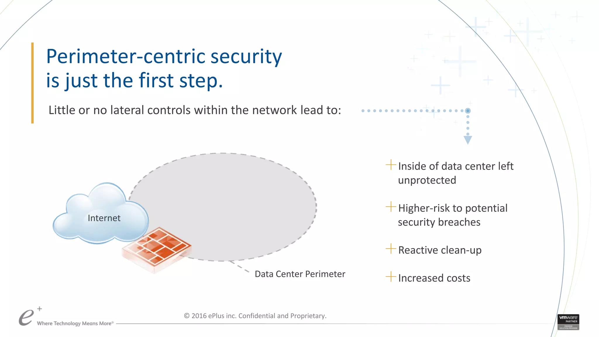 Perimeter-centric security
is just the first step.
Little or no lateral controls within the network lead to:
Internet
Data Center Perimeter
＋Inside of data center left
unprotected
＋Higher-risk to potential
security breaches
＋Reactive clean-up
＋Increased costs
© 2016 ePlus inc. Confidential and Proprietary.
 