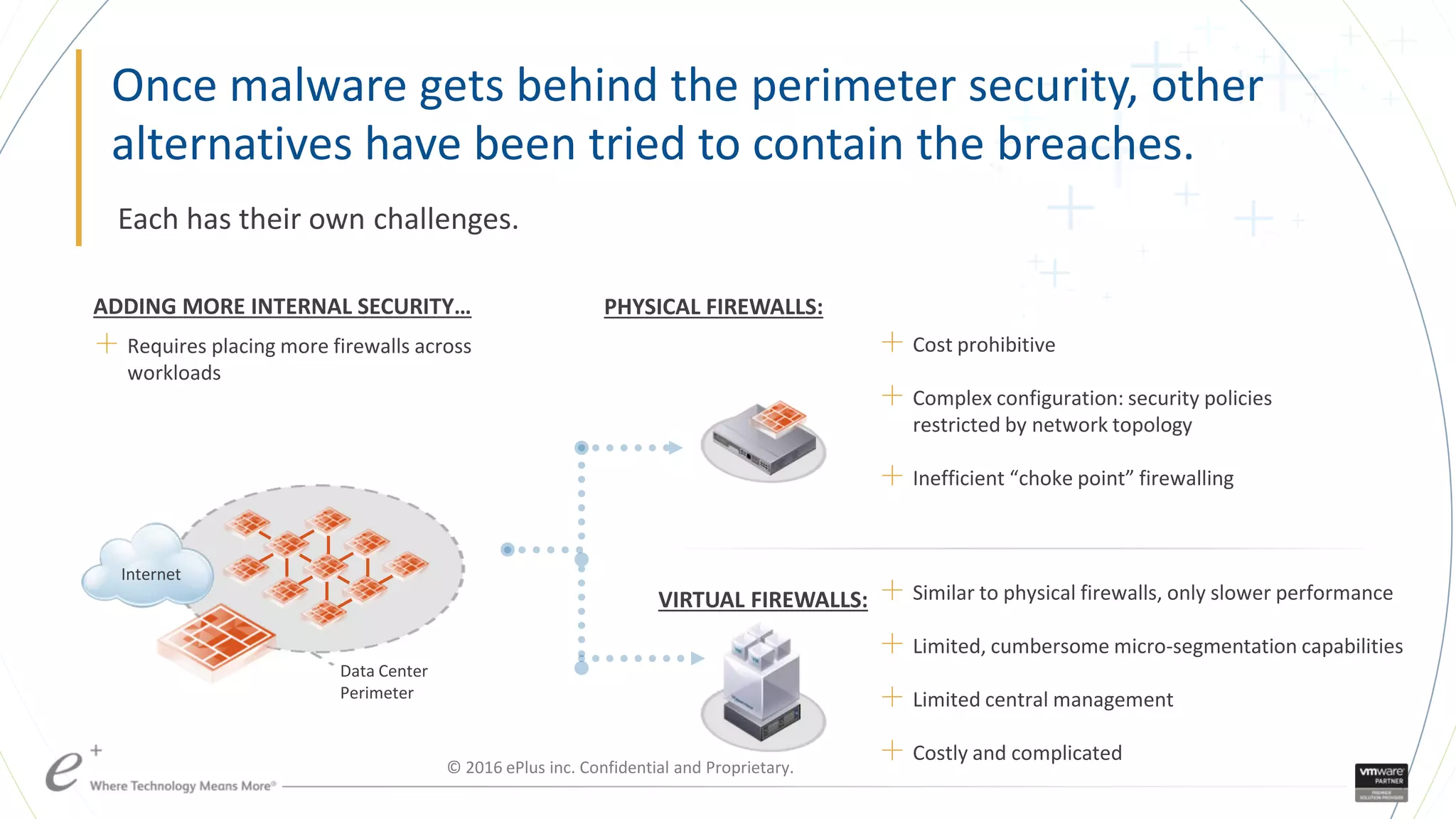 Once malware gets behind the perimeter security, other
alternatives have been tried to contain the breaches.
Each has their own challenges.
＋ Cost prohibitive
＋ Complex configuration: security policies
restricted by network topology
＋ Inefficient “choke point” firewalling
ADDING MORE INTERNAL SECURITY… PHYSICAL FIREWALLS:
Internet
Data Center
Perimeter
＋ Requires placing more firewalls across
workloads
VIRTUAL FIREWALLS: ＋ Similar to physical firewalls, only slower performance
＋ Limited, cumbersome micro-segmentation capabilities
＋ Limited central management
＋ Costly and complicated
© 2016 ePlus inc. Confidential and Proprietary.
 
