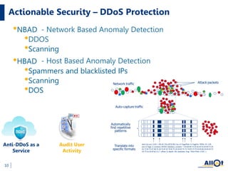 Actionable Security –
10
Anti-DDoS as a
Service
Audit User
Activity
•NBAD
•DDOS
•Scanning
– DDoS Protection
•HBAD
•Spammers and blacklisted IPs
•Scanning
•DOS
- Network Based Anomaly Detection
- Host Based Anomaly Detection
 