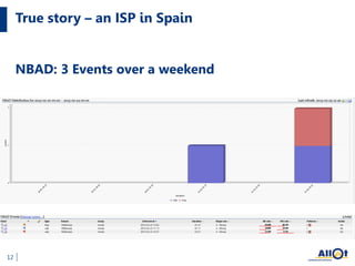 True story – an ISP in Spain
12
NBAD: 3 Events over a weekend
 