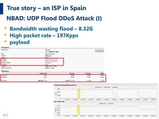 True story – an ISP in Spain
13
NBAD: UDP Flood DDoS Attack (I)
• Bandwidth wasting flood – 8.32G
• High packet rate – 197Kpps
• payload
 