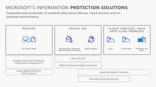 Securing your Organization with Microsoft 365 | PPTX