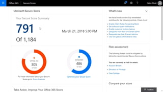 Securing your Organization with Microsoft 365