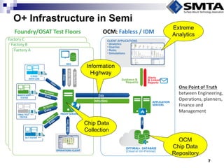 Securing your supply chain from counterfeit parts through real time ...