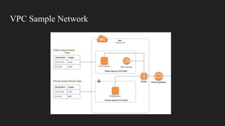 VPC Sample Network
 