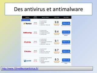 Des antivirus et antimalware
@telier 110
http://www.10meilleursantivirus.fr/
 