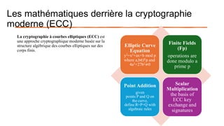 La cryptographie à courbes elliptiques (ECC) est
une approche cryptographique moderne basée sur la
structure algébrique des courbes elliptiques sur des
corps finis.
Elliptic Curve
Equation
y2=x3+ax+b mod p
where a,b∈𝐹p and
4a3+27b2≠0
Finite Fields
(Fp)
operations are
done modulo a
prime p
Point Addition
given
points P and Q on
the curve,
define R=P+Q with
algebraic rules
Scalar
Multiplication
the basis of
ECC key
exchange and
signatures
Les mathématiques derrière la cryptographie
moderne (ECC)
 