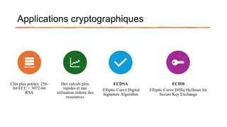 Applications cryptographiques
Clés plus petites: 256-
bit ECC ≈ 3072-bit
RSA
Des calculs plus
rapides et une
utilisation réduite des
ressources
ECDSA
Elliptic Curve Digital
Signature Algorithm
ECDH
Elliptic Curve Diffie-Hellman for
Secure Key Exchange
 