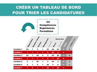 CRÉER UN TABLEAU DE BORD
POUR TRIER LES CANDIDATURES
CV
Compétences
Expériences
Formations
Savoir-être
 
