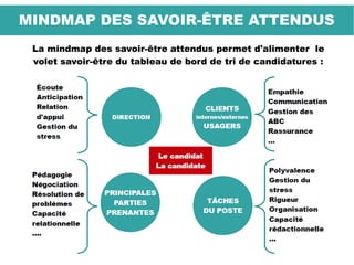 MINDMAP DES SAVOIR-ÊTRE ATTENDUS
La mindmap des savoir-être attendus permet d'alimenter le
volet savoir-être du tableau de bord de tri de candidatures :
 