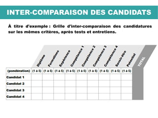 INTER-COMPARAISON DES CANDIDATS
À titre d'exemple : Grille d'inter-comparaison des candidatures
sur les mêmes critères, après tests et entretiens.
 
