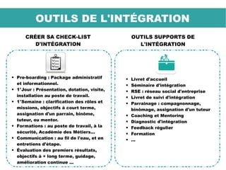 CRÉER SA CHECK-LIST
D'INTÉGRATION
OUTILS DE L'INTÉGRATION
OUTILS SUPPORTS DE
L'INTÉGRATION
 Pre-boarding : Package administratif
et informationnel.
 1°Jour : Présentation, dotation, visite,
installation au poste de travail.
 1°Semaine : clarification des rôles et
missions, objectifs à court terme,
assignation d'un parrain, binôme,
tuteur, ou mentor.
 Formations : au poste de travail, à la
sécurité, Académie des Métiers...
 Communication : au fil de l'eau, et en
entretiens d'étape.
 Évaluation des premiers résultats,
objectifs à + long terme, guidage,
amélioration continue ...
 Livret d'accueil
 Séminaire d'intégration
 RSE : réseau social d'entreprise
 Livret de suivi d'intégration
 Parrainage : compagnonnage,
binômage, assignation d'un tuteur
 Coaching et Mentoring
 Diagnostic d'intégration
 Feedback régulier
 Formation
 ...
 