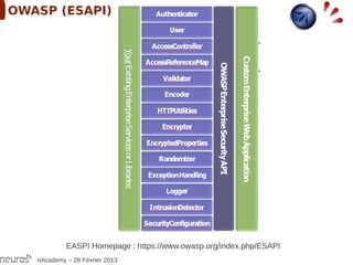 OWASP (ESAPI)




            EASPI Homepage : https://www.owasp.org/index.php/ESAPI
   nAcademy – 28 Février 2013
 