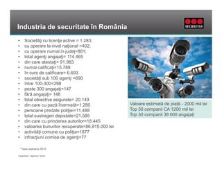 Industria de securitate în România
• Societăţi cu licenţe active = 1.283;
• cu operare la nivel naţional =402;
• cu operare numai in judeţ=881;
• total agenţi angajaţi= 114.465
• din care atestaţi= 91.983
• numai calificaţi=15.789
• în curs de calificare= 6.693
• societăţi sub 100 agenţi =690
• între 100-300=298
• peste 300 angajaţi=147
• fără angajaţi= 148
• total obiective asigurate= 20.149
• din care cu pază înarmată=1.280
• persoane predate poliţiei=11.488
• total sustrageri depistate=21.585
• din care cu prinderea autorilor=18.445
• valoarea bunurilor recuperate=86.815.000 lei
• activităţi comune cu poliţia=1877
• infracţiuni comise de agenţi=77
* date statistice 2012
Valoare estimată de piață - 2000 mil lei
Top 30 companii CA 1200 mil lei
Top 30 companii 38 000 angajați
Integritate/ Vigilenta/ Ajutor
 