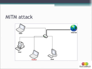 MITM attack 