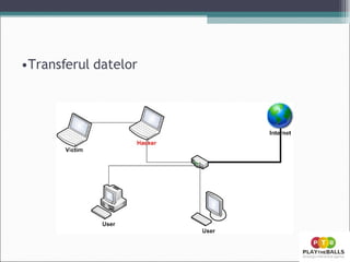 Transferul datelor 