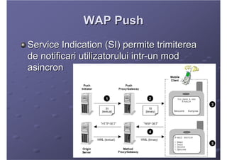 WAP Push
Service Indication (SI) permite trimiterea
de notificari utilizatorului intr-un mod
asincron
 