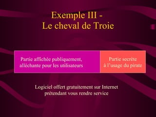 Exemple III -  Le cheval de Troie Partie secrète à l’usage du pirate Partie affichée publiquement, alléchante pour les utilisateurs Logiciel offert gratuitement sur Internet prétendant vous rendre service 