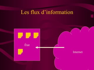 Les flux d’information État Internet 