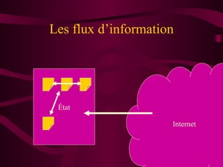 Les flux d’information État Internet 