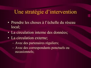 Une stratégie d’intervention Prendre les choses à l’échelle du réseau local; La circulation interne des données; La circulation externe; Avec des partenaires réguliers; Avec des correspondants ponctuels ou occasionnels; 