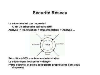 Sécurité Réseau
La sécurité n'est pas un produit
C'est un processus toujours actif:
Analyse -> Planification -> Implémentation -> Analyse ...
Sécurité = à 90% une bonne administration
La sécurité par l'obscurité = danger
(votre sécurité, et celles de logiciels propriétaires dont vous
disposez)
 