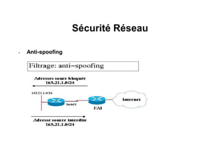 Sécurité Réseau
• Anti-spoofing
 