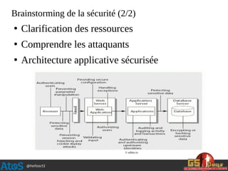 @hellosct1
Brainstorming de la sécurité (2/2)
●
Clarification des ressources
●
Comprendre les attaquants
●
Architecture applicative sécurisée
© adikts.io
 