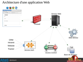 @hellosct1
CRM
Intranet
Website
Tracker
Service Auth.
Web Service
Serveur Web
Firewall
Base de données
Access Control
Architecture d'une application Web
 
