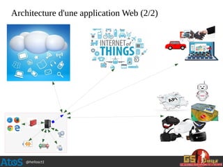 @hellosct1
Architecture d'une application Web (2/2)
 