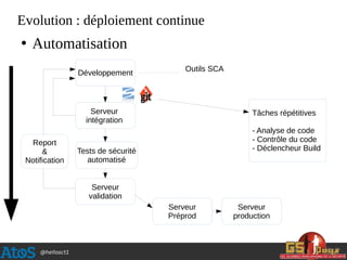 @hellosct1
Evolution : déploiement continue
●
Automatisation
Développement
Serveur
validation
Serveur
intégration
Outils SCA
Tâches répétitives
- Analyse de code
- Contrôle du code
- Déclencheur Build
Serveur
Préprod
Serveur
production
Tests de sécurité
automatisé
Report
&
Notification
 