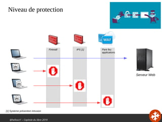 @hellosct1 – Capitole du libre 2019
Niveau de protection
Pare feu
applications
Serveur Web
IPS [1]Firewall
[1] Systeme prévention intrusion
 