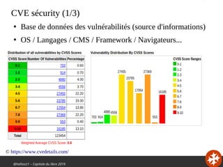 @hellosct1 – Capitole du libre 2019
CVE sécurity (1/3)
●
Base de données des vulnérabilités (source d'informations)
●
OS / Langages / CMS / Framework / Navigateurs...
© https://www.cvedetails.com/
 