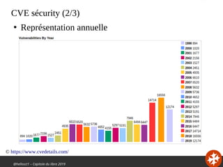 @hellosct1 – Capitole du libre 2019
CVE sécurity (2/3)
●
Représentation annuelle
© https://www.cvedetails.com/
 