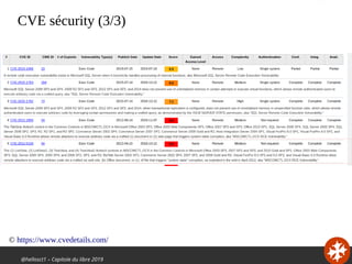 @hellosct1 – Capitole du libre 2019
CVE sécurity (3/3)
© https://www.cvedetails.com/
 