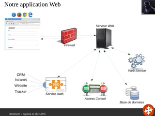 @hellosct1 – Capitole du libre 2019
CRM
Intranet
Website
Tracker
Service Auth.
Web Service
Serveur Web
Firewall
Base de données
Access Control
Notre application Web
 