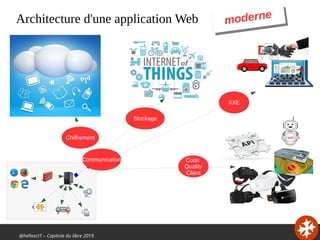 @hellosct1 – Capitole du libre 2019
Architecture d'une application Web
XXE
modernemoderne
Stockage
Code
Quality
Client
Chiffrement
Communication
 