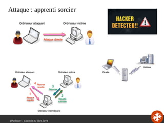 @hellosct1 – Capitole du libre 2019
Attaque : apprenti sorcier
 