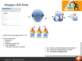 @hellosct1 – Capitole du libre 2019
Attaque côté front
● A2 - Violation d'authentification et de Session
● A6 - Mauvaise configuration de sécurité
● A7 - Cross-site scripting (XSS)
● A2 - Violation d'authentification et de Session
● A6 - Mauvaise configuration de sécurité
● A7 - Cross-site scripting (XSS)
● Code source de la page (CTRL + U)
● Avec du javascript
● Session id
● Cookie
● Redirection page web
● Super Globales
● ($_GET / $_POST / $_ENV)
 