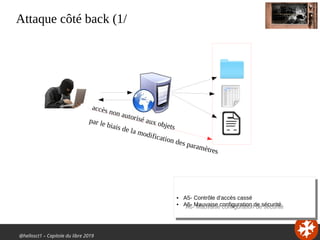 @hellosct1 – Capitole du libre 2019
Attaque côté back (1/
● A5- Contrôle d'accès cassé
● A6- Mauvaise configuration de sécurité
● A5- Contrôle d'accès cassé
● A6- Mauvaise configuration de sécurité
accès non autorisé aux objets
par le biais de la modification des paramètres
 