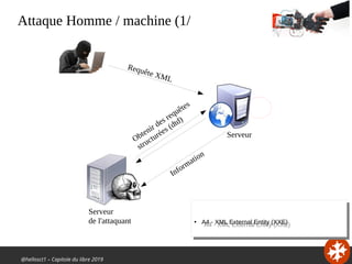 @hellosct1 – Capitole du libre 2019
Attaque Homme / machine (1/
Serveur
de l'attaquant
Serveur
Requête XML
Information
Obtenir des requêtes
structurées (dtd)
●
A4 - XML External Entity (XXE)
●
A4 - XML External Entity (XXE)
 