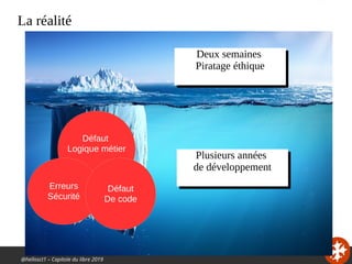 @hellosct1 – Capitole du libre 2019
La réalité
Défaut
Logique métier
Erreurs
Sécurité
Défaut
De code
Plusieurs années
de développement
Plusieurs années
de développement
Deux semaines
Piratage éthique
Deux semaines
Piratage éthique
 
