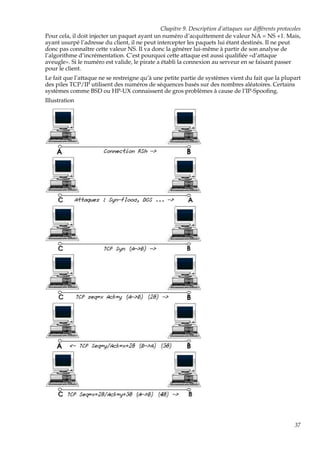 Chapitre 9. Description d’attaques sur différents protocoles
Pour cela, il doit injecter un paquet ayant un numéro d’acquittement de valeur NA = NS +1. Mais,
ayant usurpé l’adresse du client, il ne peut intercepter les paquets lui étant destinés. Il ne peut
donc pas connaître cette valeur NS. Il va donc la générer lui-même à partir de son analyse de
l’algorithme d’incrémentation. C’est pourquoi cette attaque est aussi qualiﬁée «d’attaque
aveugle». Si le numéro est valide, le pirate a établi la connexion au serveur en se faisant passer
pour le client.
Le fait que l’attaque ne se restreigne qu’à une petite partie de systèmes vient du fait que la plupart
des piles TCP/IP utilisent des numéros de séquences basés sur des nombres aléatoires. Certains
systèmes comme BSD ou HP-UX connaissent de gros problèmes à cause de l’IP-Spooﬁng.
Illustration

37

 